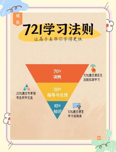 如何提升学习效率_学习心理学有哪些技巧