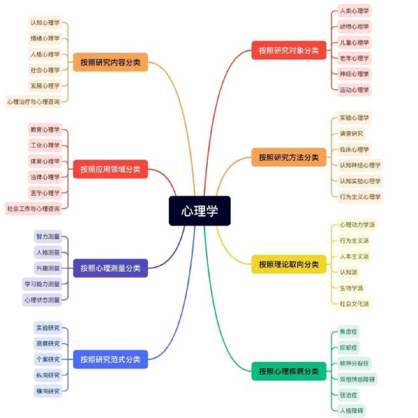 心理学基础课程学什么_如何高效入门 心理学基础课程学什么_如何高效入门