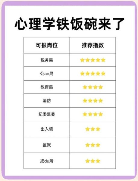 心理学考公务员_心理学专业考公岗位有哪些