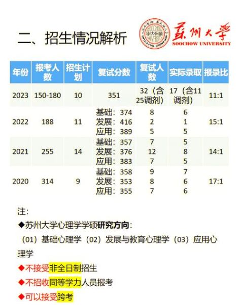 苏大心理学专硕报考条件_苏大心理学专硕就业方向
