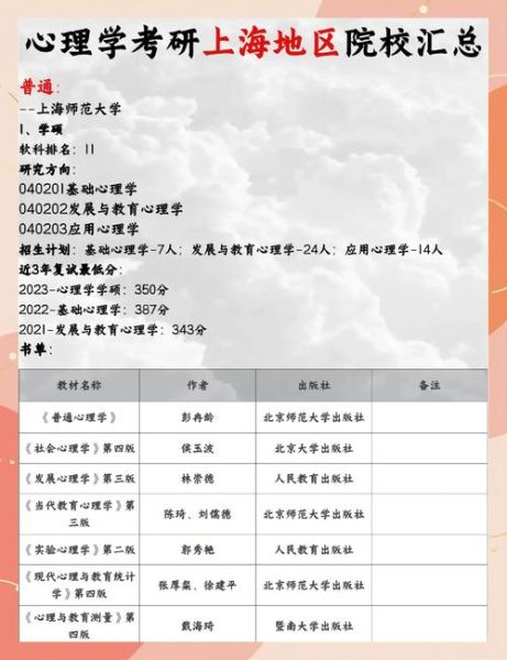 上海心理学研究生申请条件_上海心理学研究生就业前景