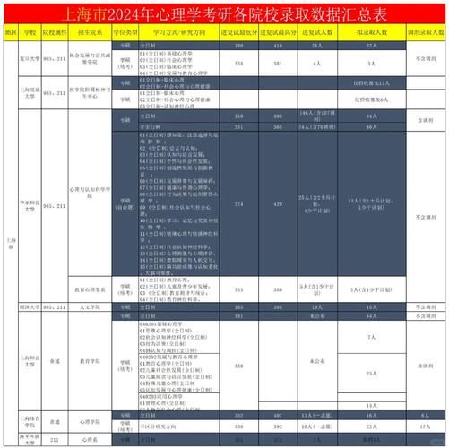 上海心理学研究生申请条件_上海心理学研究生就业前景