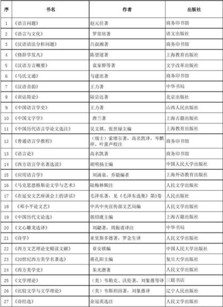 大学必读书单有哪些_如何挑选经典