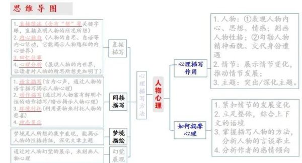 心理学写作技巧_如何写出高转化文章