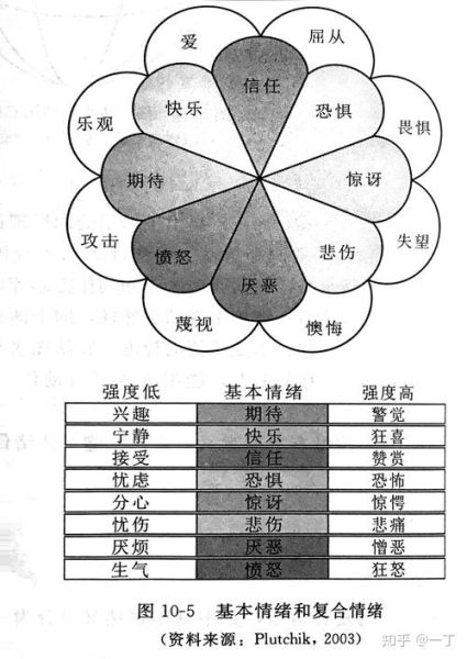 心理学图片大全_如何解读情绪图