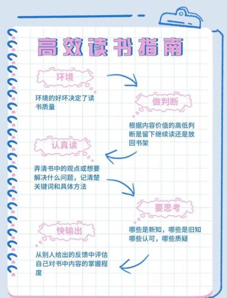 四遍八步读书法怎么用_如何高效阅读