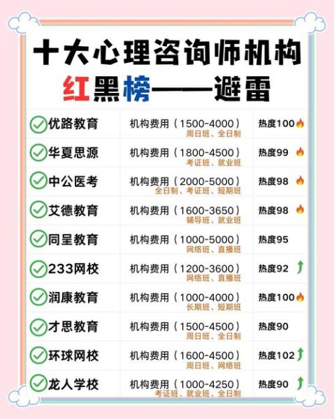 宜昌心理学培训哪家好_如何选择靠谱机构