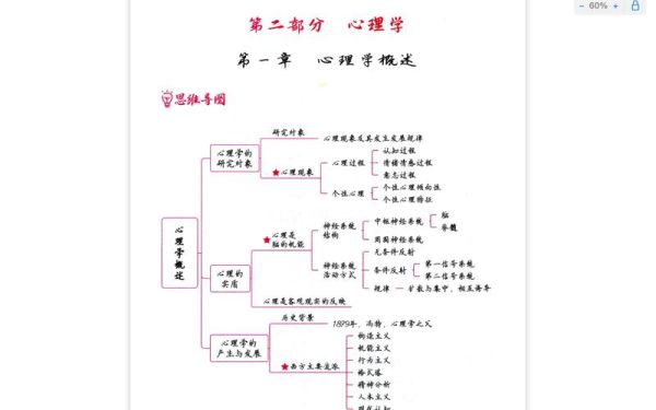 大学生心理学课程学什么_如何高效学习