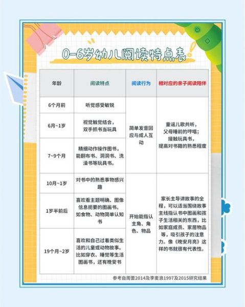 小孩读书百科视频有哪些_如何挑选适合年龄的内容