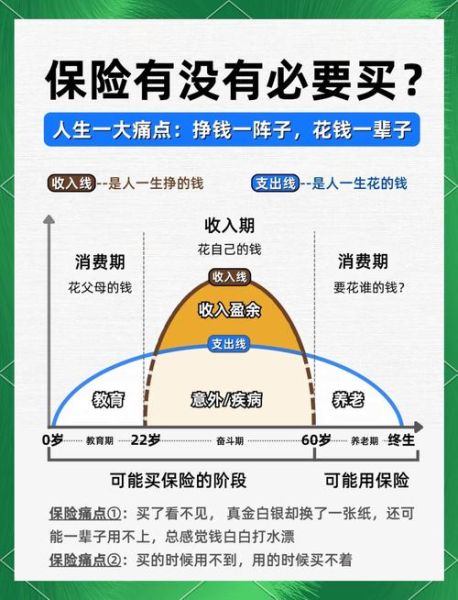 心理学保险有必要买吗_怎么选