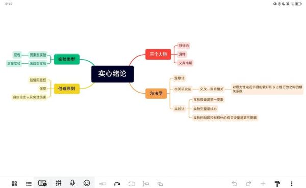 思维导图软件哪个好_如何用心理学提升效率