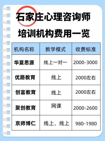 心理咨询机构怎么选_心理咨询费用一般多少