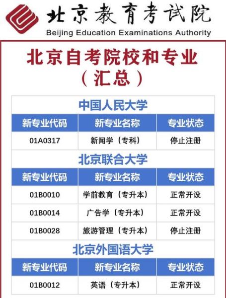 北京大学心理学自考_怎么报名