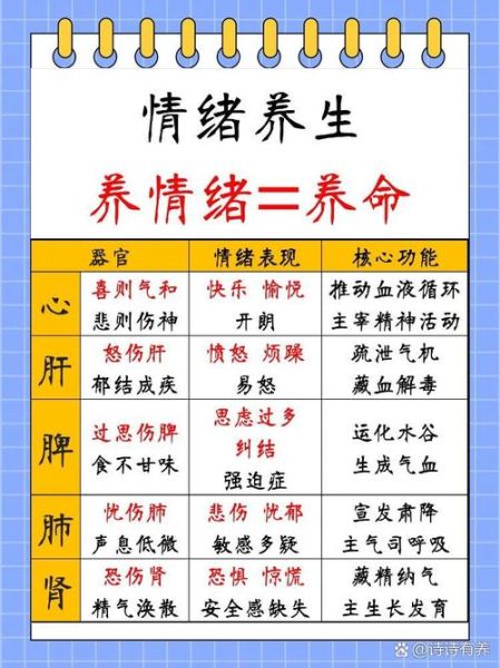 心理学如何调节情绪_中医情志养生方法