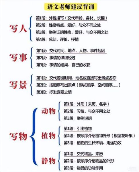 什么是知情意_如何提升写作感染力