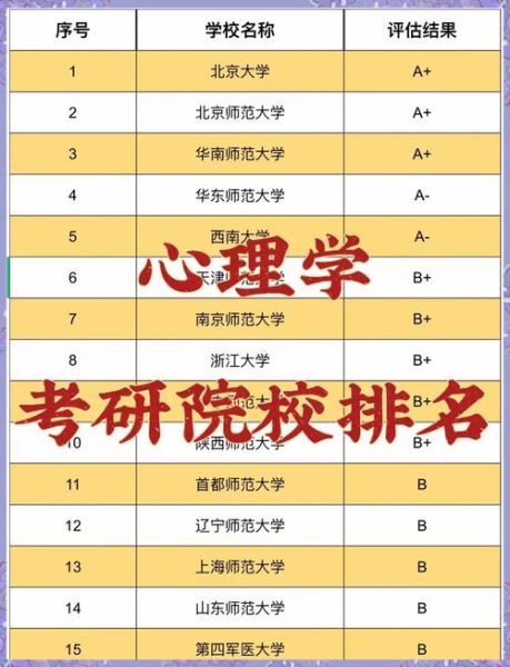 中国心理学大学排名_如何选择