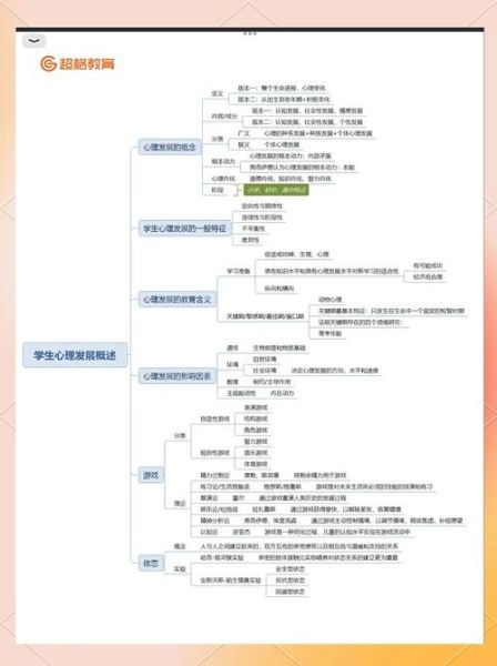 在职教育硕士心理学_如何平衡工作与学习