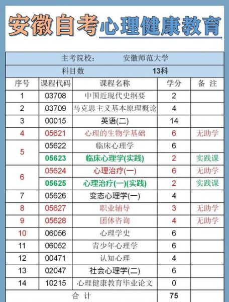 安徽大学心理学研究生_如何备考