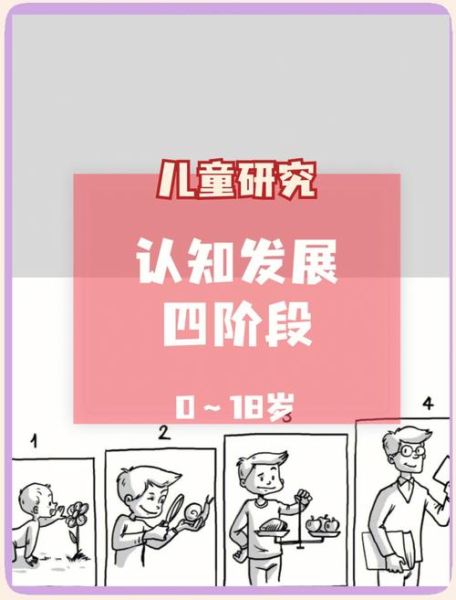 皮亚杰认知发展阶段_如何应用于早教