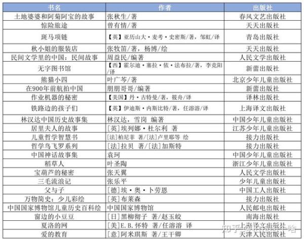 少儿百科必读书目有哪些_适合几岁孩子阅读