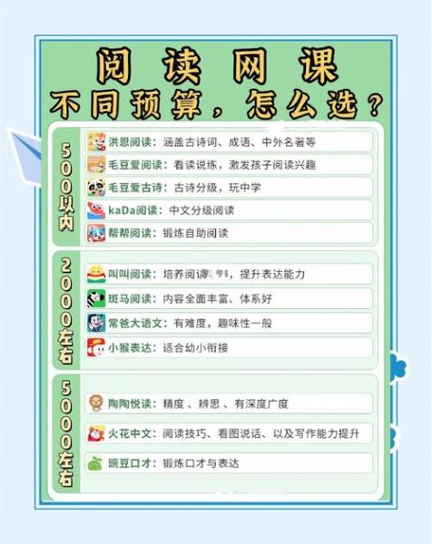 绘本阅读app哪个好_如何挑选绘本阅读书籍app