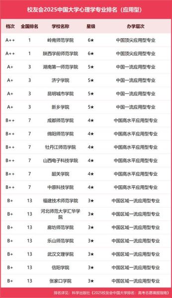 全国心理学大学排名_哪些学校最好