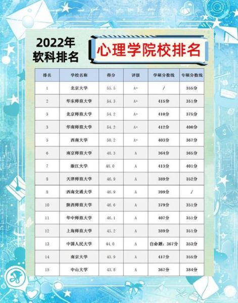 上海师范心理学考研难度_复试刷人比例