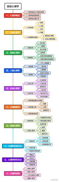 什么是普通心理学_大一心理学学什么