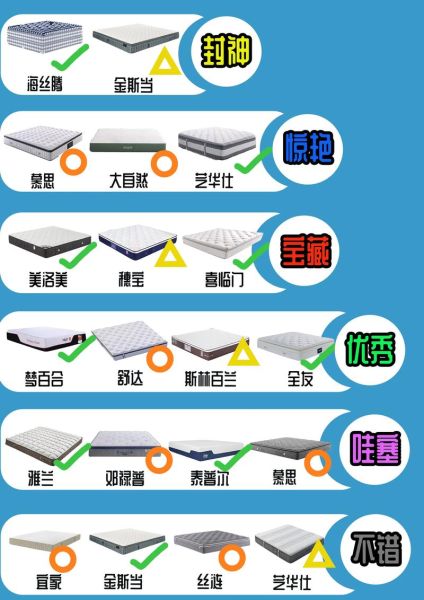 如何挑选适合自己的床垫_床垫多久换一次