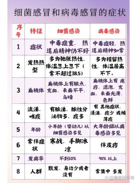 病毒和细菌有什么区别_如何区分病毒与细菌