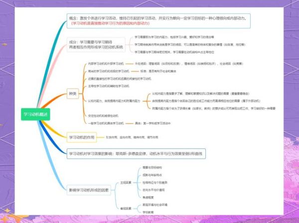 学与教的心理学_如何提高学习动机