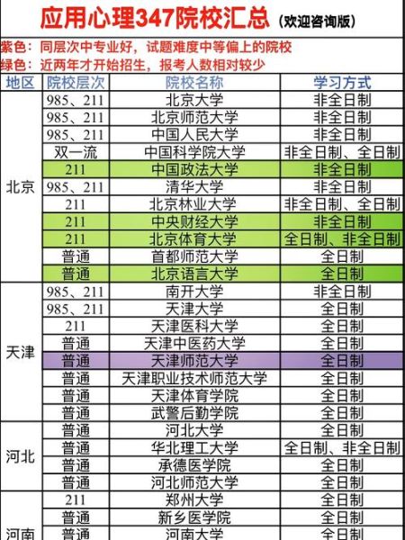 心理学大学有哪些_如何选择