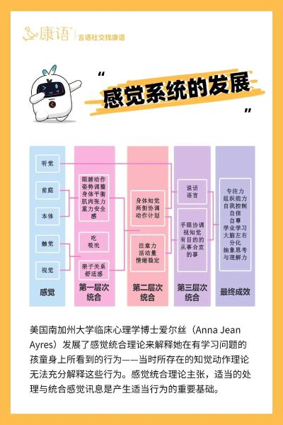 什么是感觉适应_感觉适应的生理机制