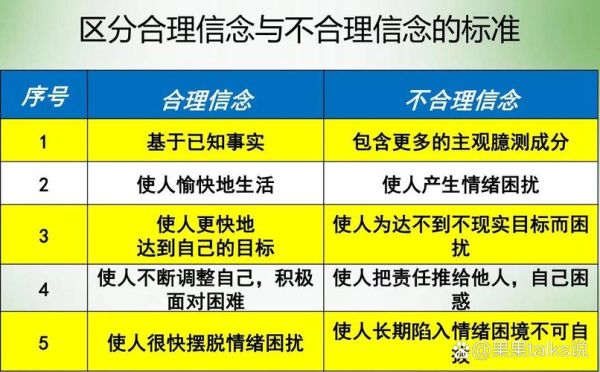 如何改变信念_信念心理学原理