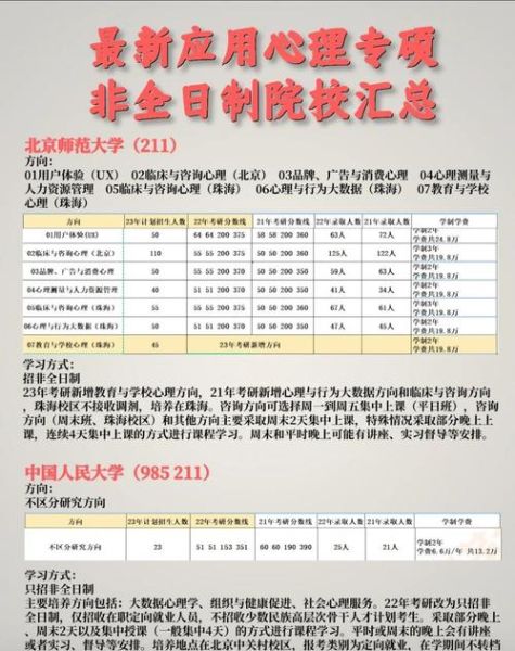 心理学考研学费多少钱_心理学考研学费一般多少