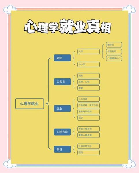 基础心理学就业前景怎么样_基础心理学就业方向有哪些