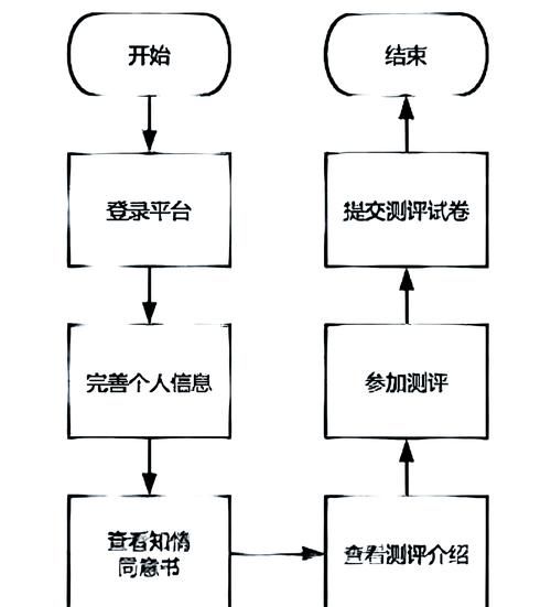 心理学如何提升用户体验_心理学如何优化转化率