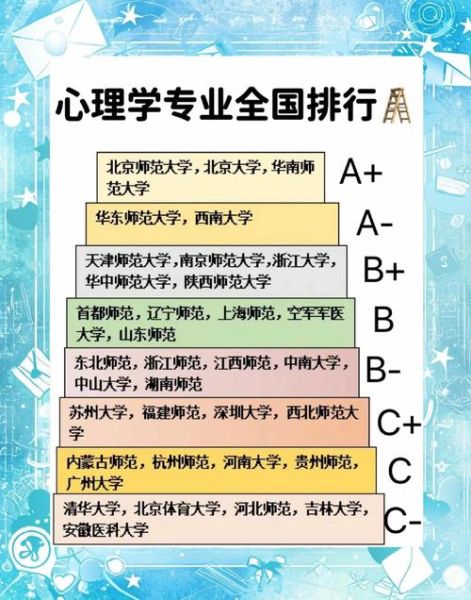 国内心理学专业排名前十的大学_如何选择