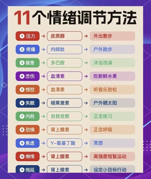 什么是情绪调节策略_如何提升心理韧性