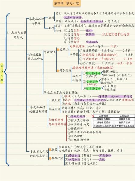 教育心理学思维导图_如何高效记忆