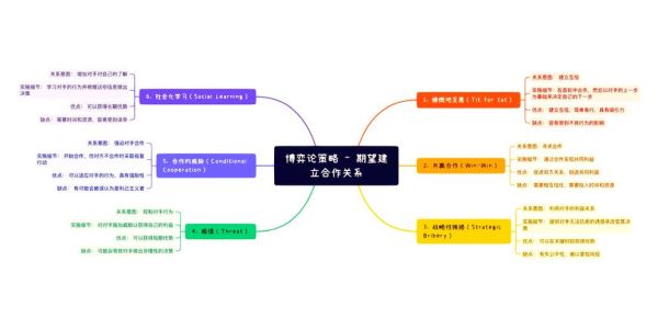 博弈心理学下载_如何高效利用博弈思维