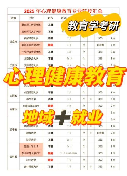 心理学专业大学有哪些_如何选择心理学专业大学