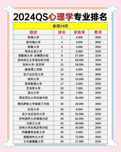 心理学专业大学有哪些_如何选择心理学专业大学