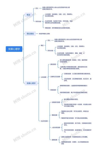 心理学思维导图怎么做_心理学思维导图有什么用