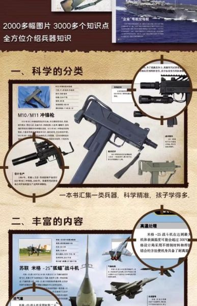 现代兵器大百科怎么样_值得收藏吗