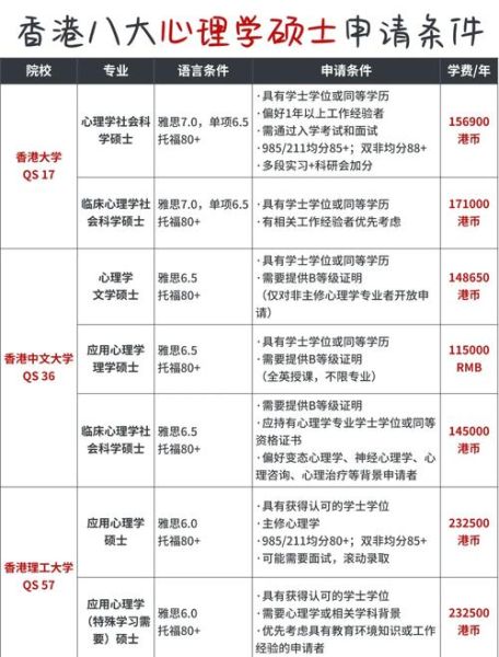 心理学硕士就业方向_心理学硕士薪资水平