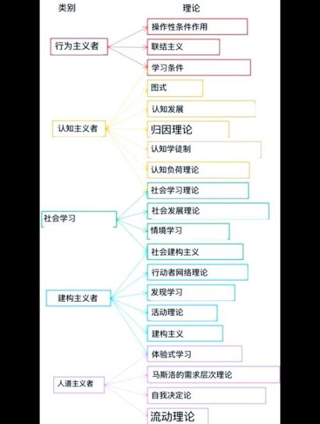 心理学分支有哪些_如何区分不同流派