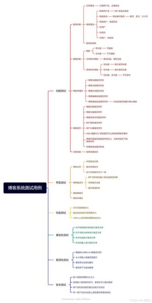 如何提升网站转化率_用户行为心理学研究程序