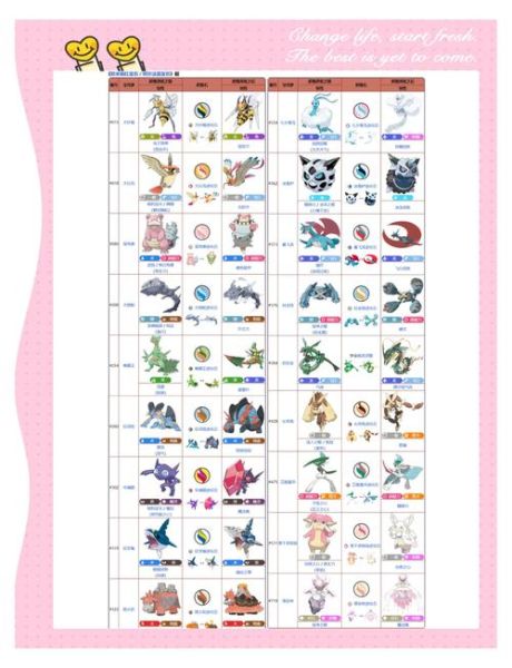 神奇宝贝百科是什么_如何高效使用