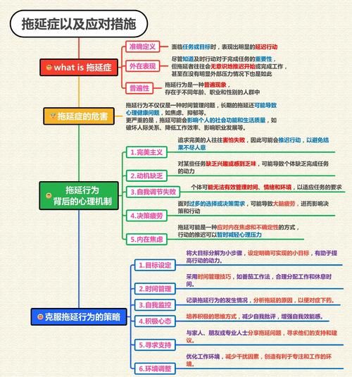 如何克服拖延症_心理学研究方法有哪些